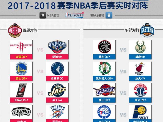 NBA季后赛对阵的规律