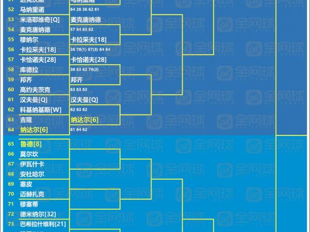 世界杯2022最新赛程