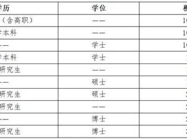 2002世界杯小组积分排名