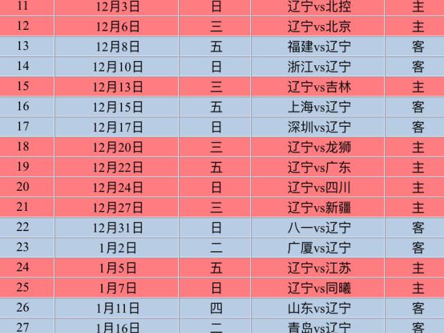 CBA常规赛赛程表新赛季的