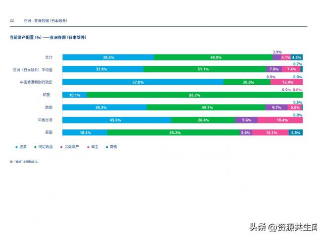 2022年世界杯美洲区预选赛赛程