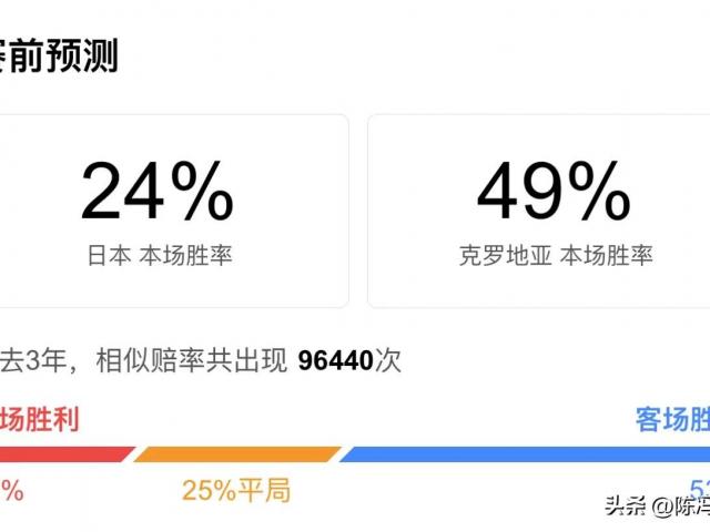 2022卡塔尔世界杯实时比分