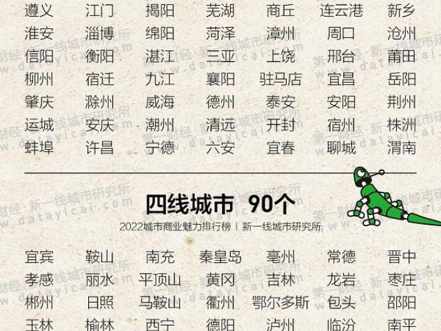 2022年男足世界最新排名