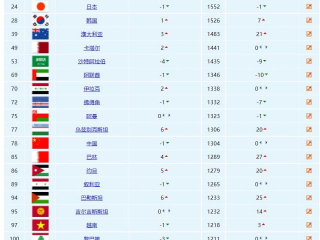 国际足联有多少国家参与排名