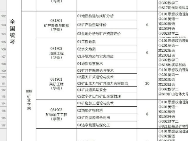 辽宁工程技术大学怎么样