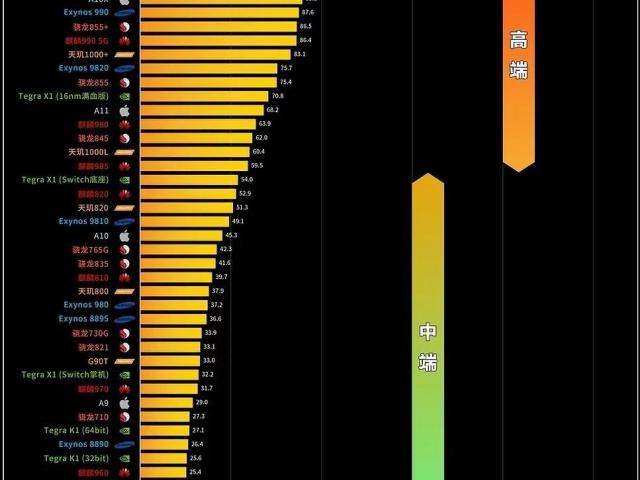 2021足球运动员世界排名