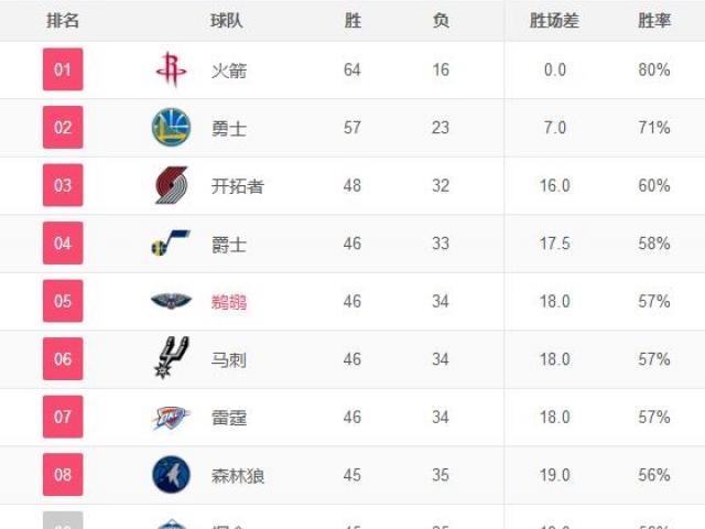 NBA季后赛排名规则