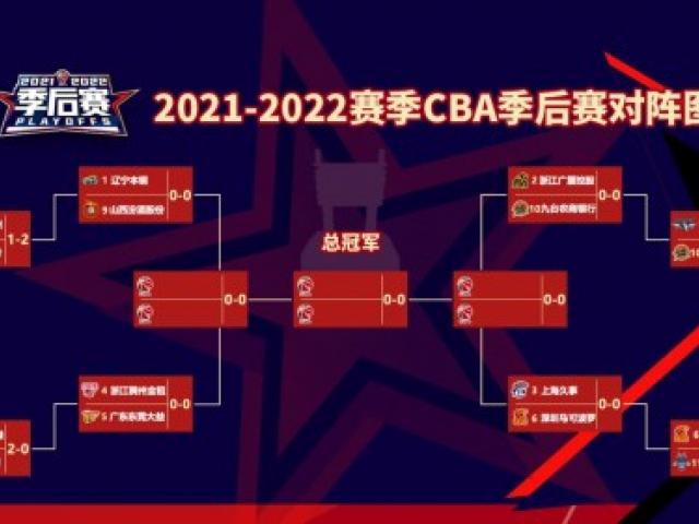 2023nbl季后赛赛制规则