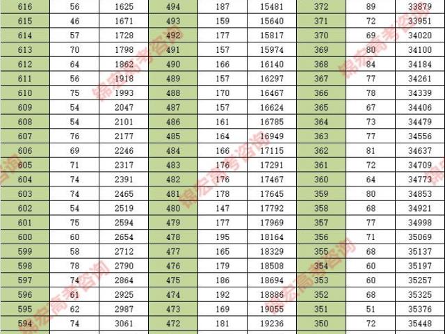 2021中国足球世界杯排名