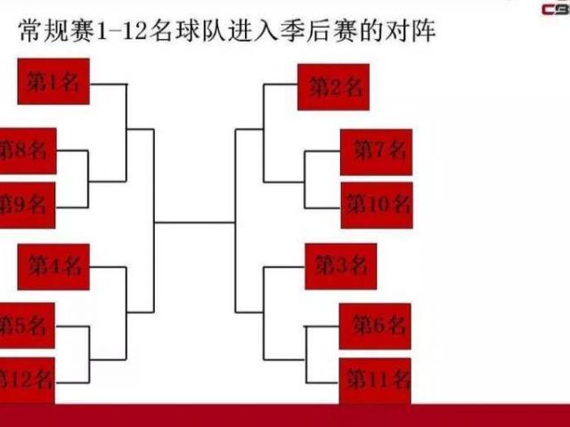 22-23赛季cba赛程