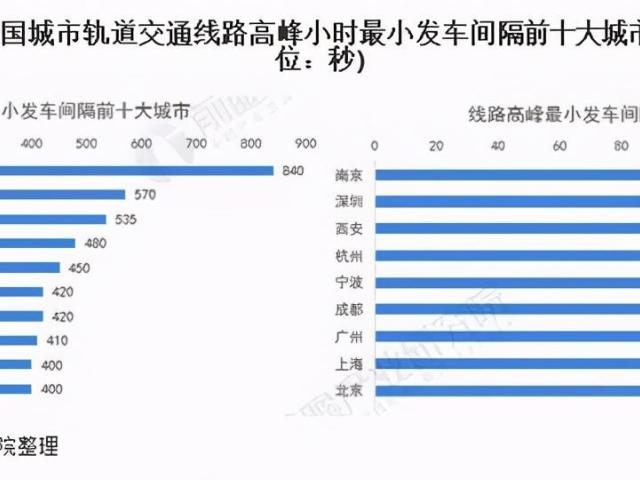 2021国内十大最热城市