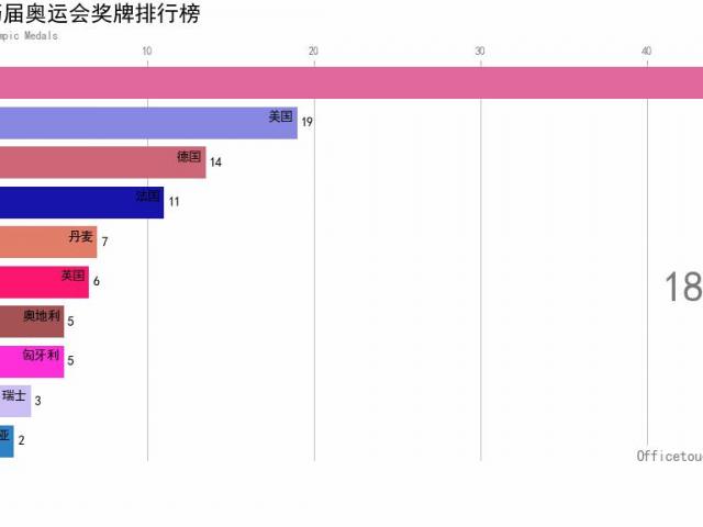 奥运历届奖牌榜怎么看