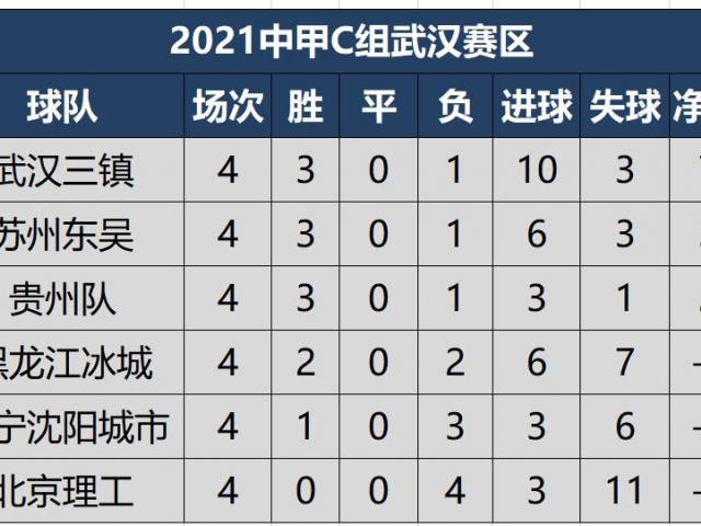 2021中甲积分排名