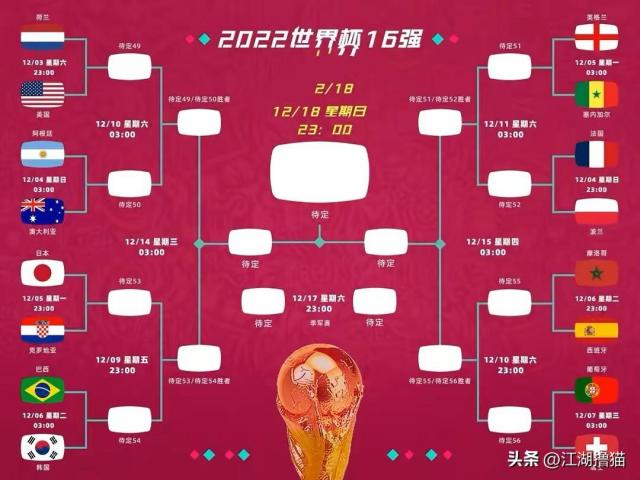 2022世界杯开赛时间和闭幕时间