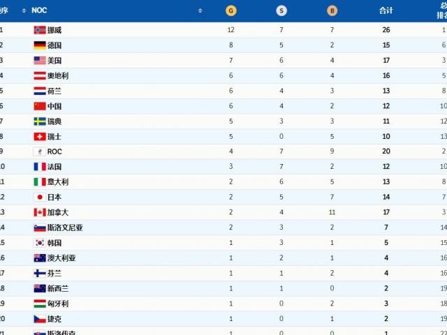 21年冬奥金牌榜几号开幕