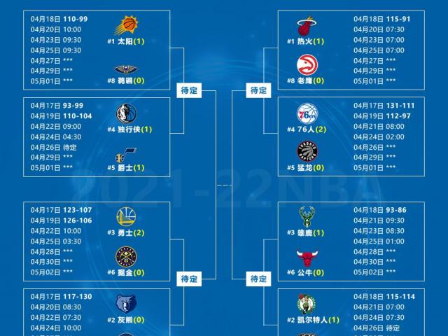 nba季后赛球队2021有哪些