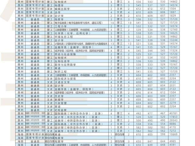 2023年辽宁高中开学时间