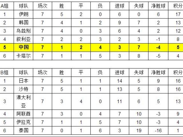 篮球世预赛亚洲区赛程