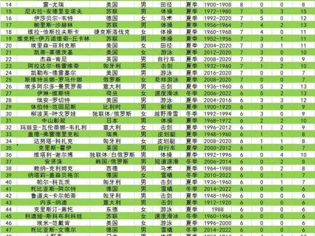 2022年奥运会国家队获得了多少枚金牌