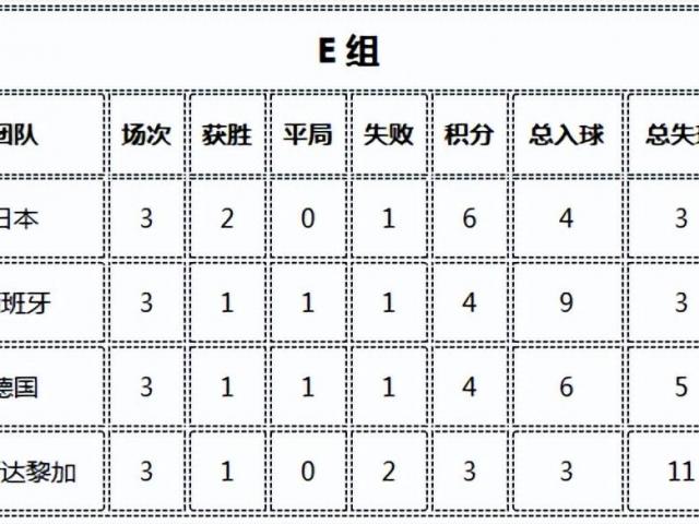 2022年世界杯赛程表及结果