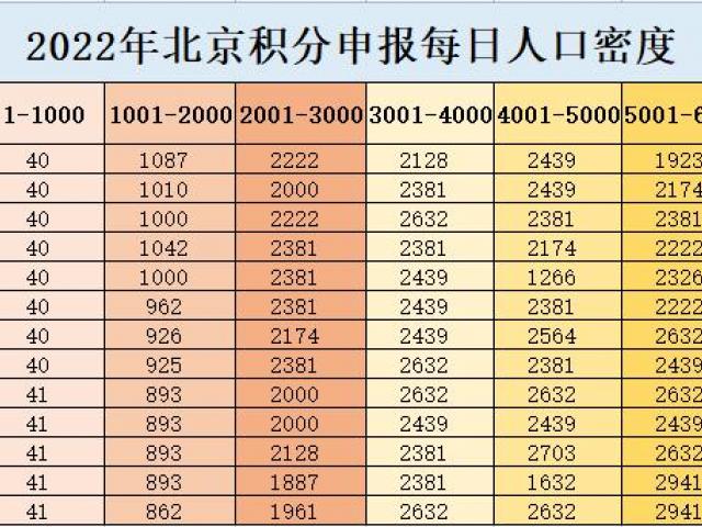 2023lpl夏季赛积分规则