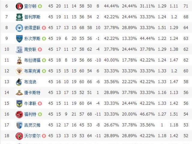 英冠英超英甲英乙区别