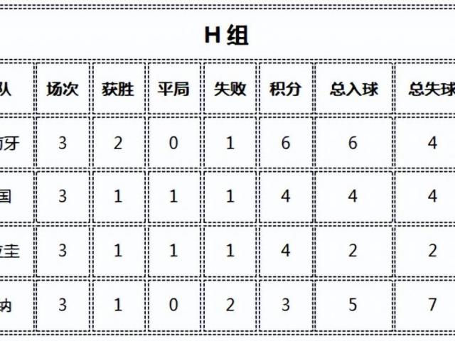 世界杯赛程表2022图片高清