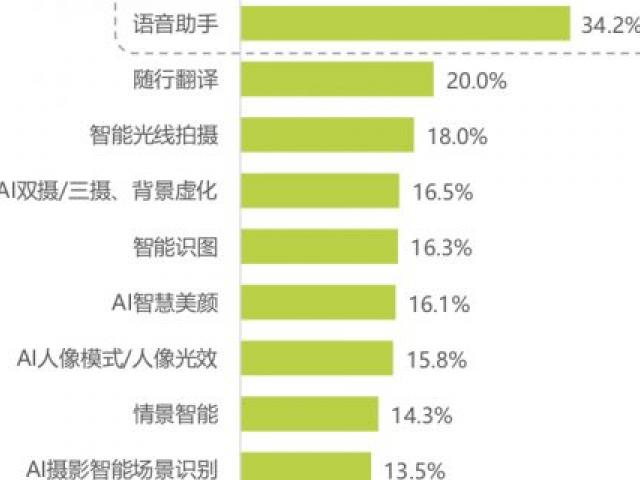 2018奥运最终金牌榜