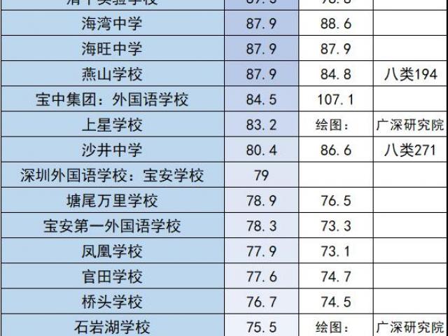 2023lpl夏季赛积分规则