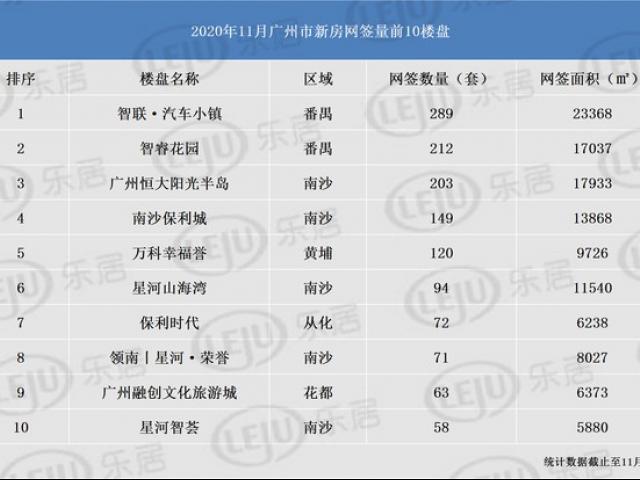 从化有恒大楼盘吗