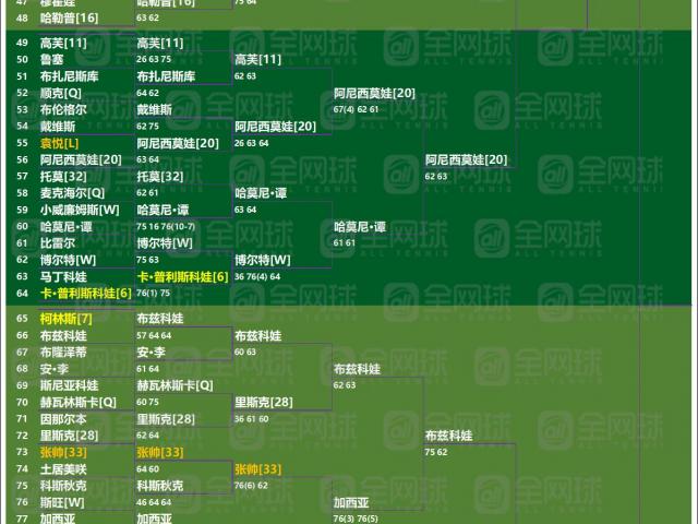 2023亚洲男篮锦标赛预选赛赛程