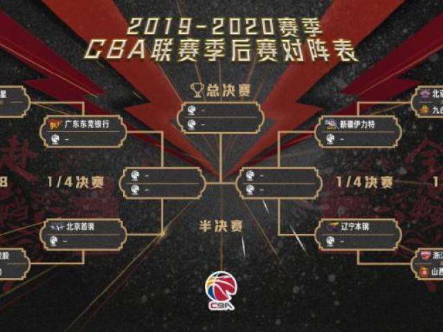 cba辽宁2021季后赛对阵哪个队