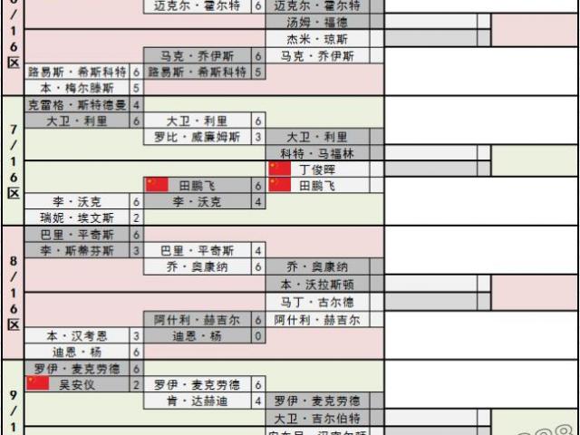 布达佩斯田径世锦赛100米赛程