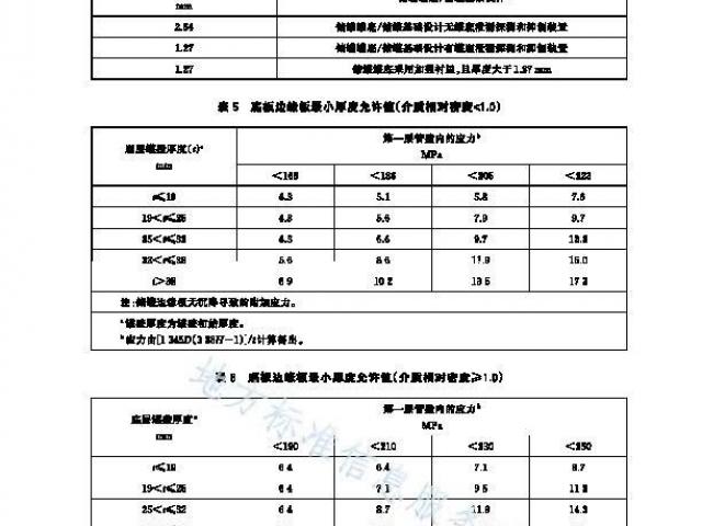 2023男篮世界杯17-32排位赛规则