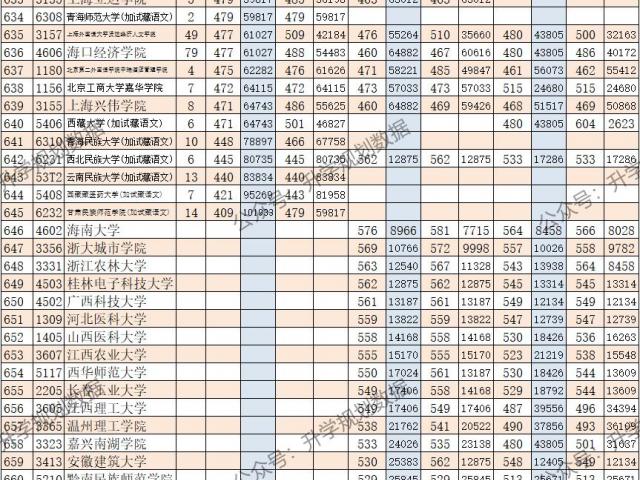 2020男篮世界杯排名