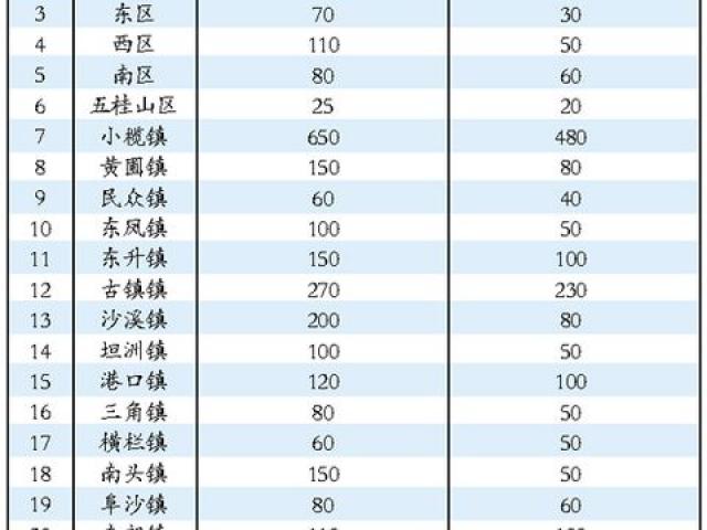 2011年亚洲杯预选赛全部积分