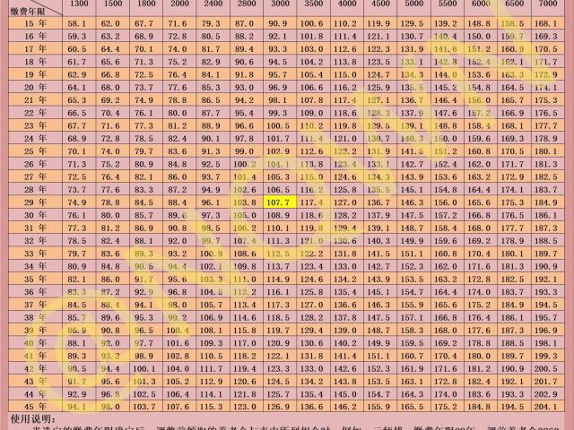 2023年后退休的退休金不调吗