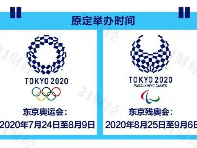 2021奥运会是第一次延期的奥运会么