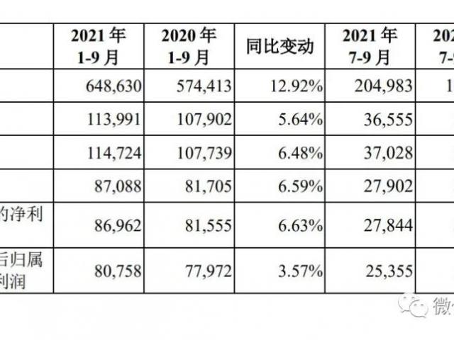 258万亿是什么概念