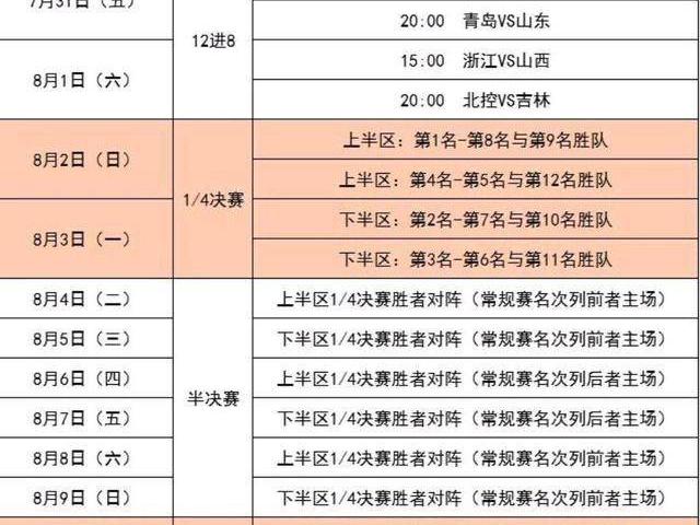 cba季后赛打几场比赛