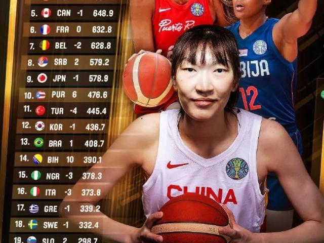 2022女篮世界杯b组排名