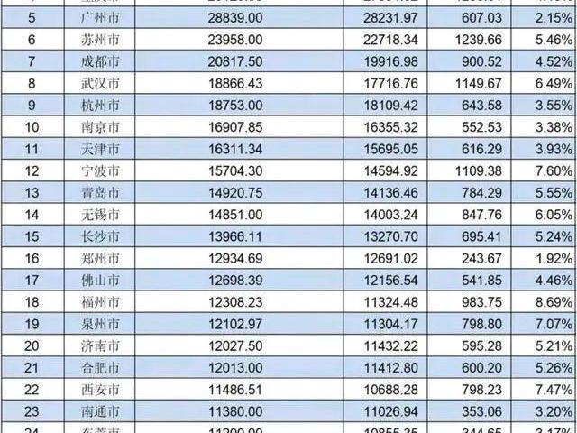 2022羽毛球男单排名