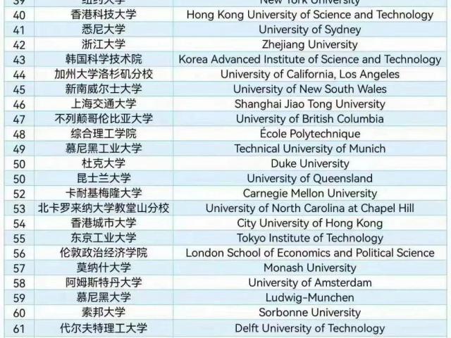 全世界最好的大学排名前10是什么