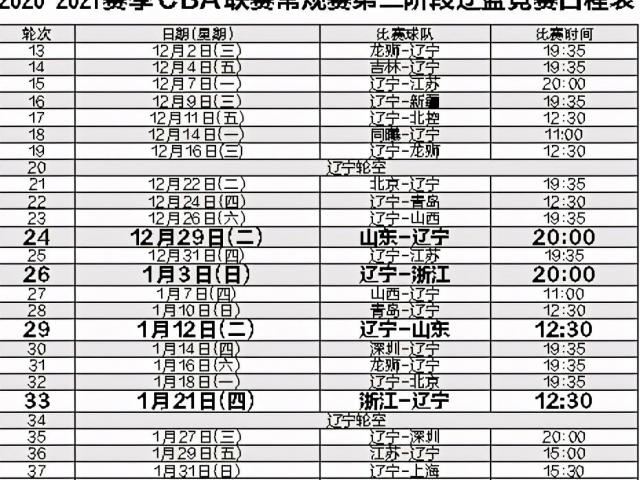 cba赛程表2023什么时候开始