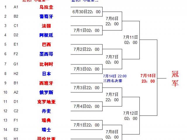 2018世界杯16强比赛结果表全部