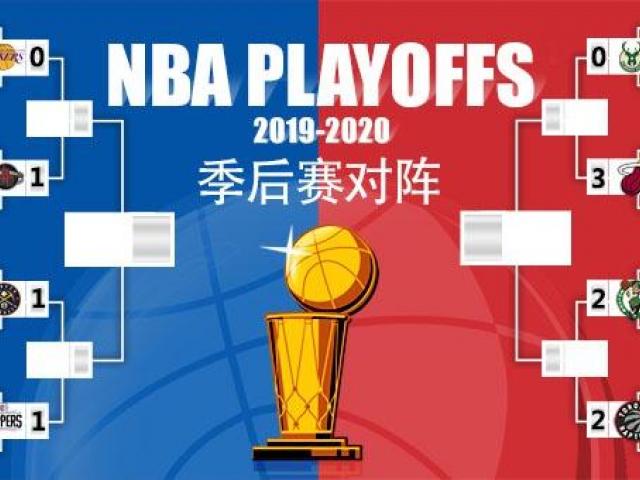 nba季后赛对阵图规则