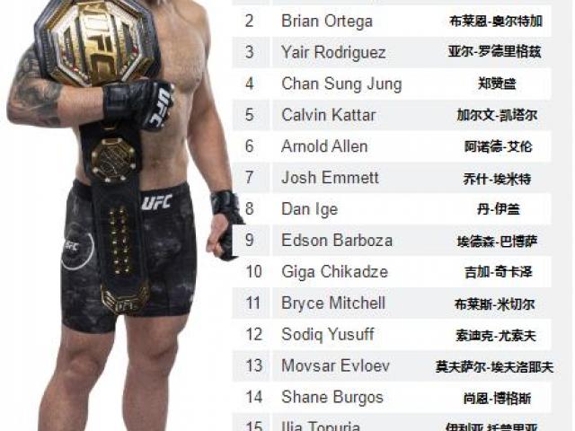 UFC女子世界排名2021