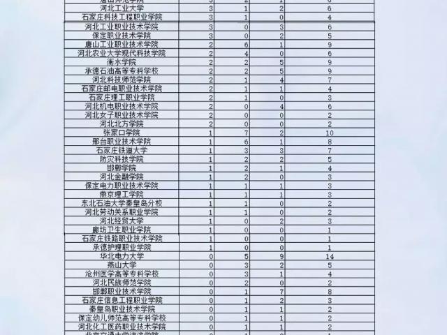 2019奥运会奖牌榜排名