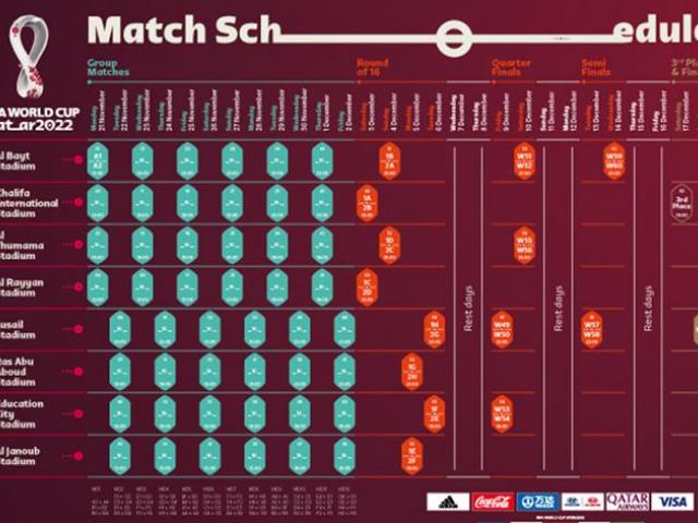 2022年卡塔尔世界杯五大联赛赛程