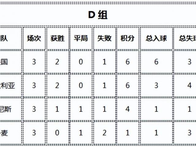 2022世界杯赛程表图片横屏